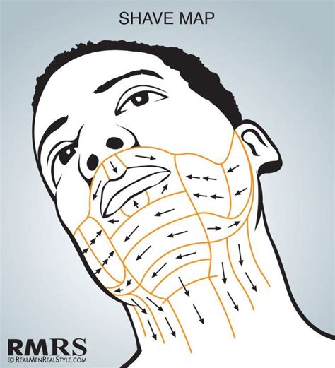 Shave Maps Infographic | Which Direction Do You Shave Your Face?