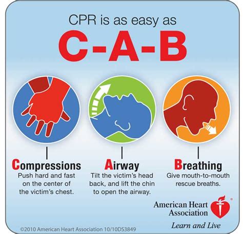 A in Cab Stands for Airway