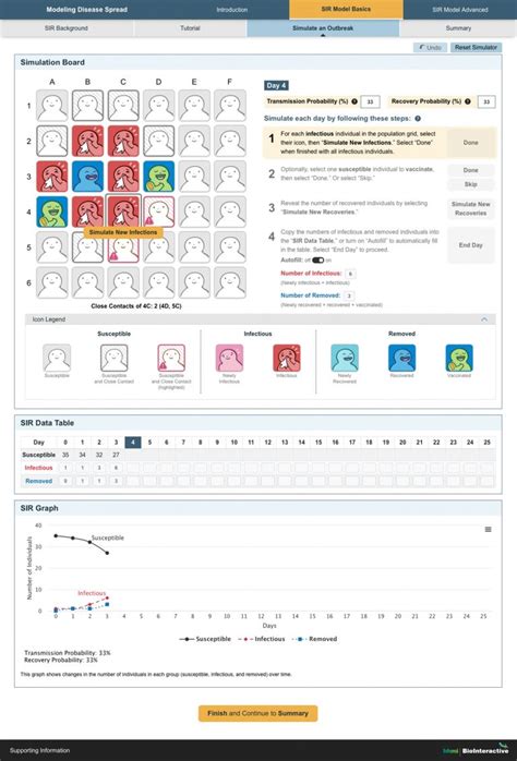 Modeling Disease Spread – Astronaut 3 Media Group