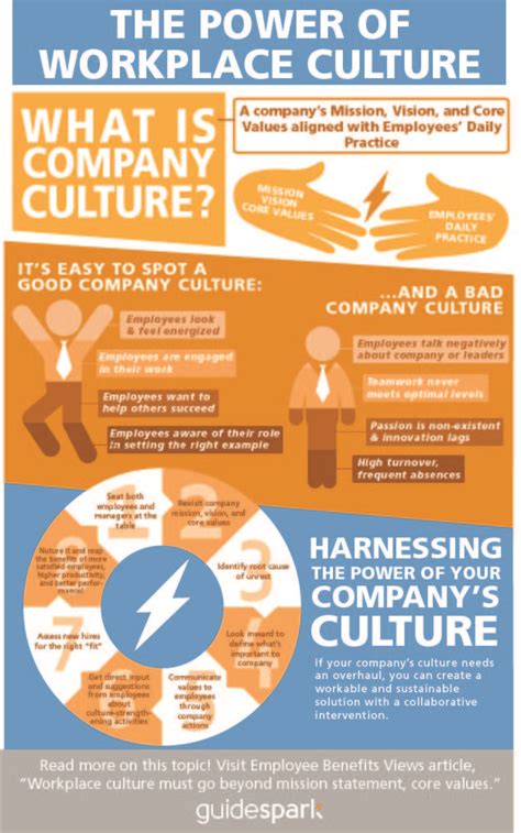 Power of Company Culture | Company culture, Career planning, Company ...