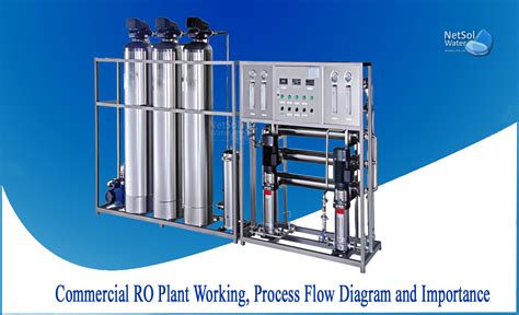 What are the process flow diagram of commercial RO system