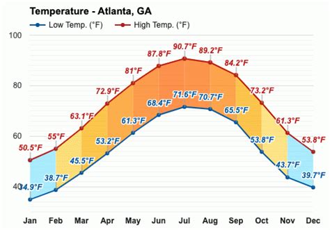 January weather - Winter 2024 - Atlanta, GA