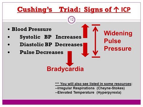 cushings triad … | Emergency nursing, Icu nursing, Nursing mnemonics