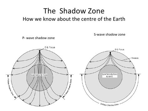 The Shadow Zone movie online in english with english subtitles 4K 21:9 ...