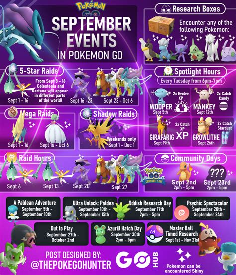 Pokemon Go Infographic September 2024 - Prudi Rhianna