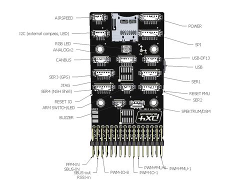 Pixhawk Overview — Copter documentation