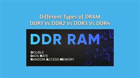 Types of DRAM & DDR SDRAM- DDR1, DDR2, DDR3, DDR4, DDR5 RAM - Tech Geek