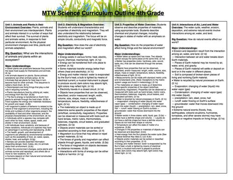 Science Curriculum