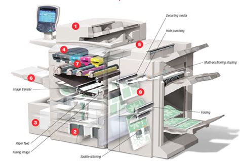 No#1 CopierMalaysia #Copy #Print #Scan #Fax #OfficeSolution #RICOH # ...