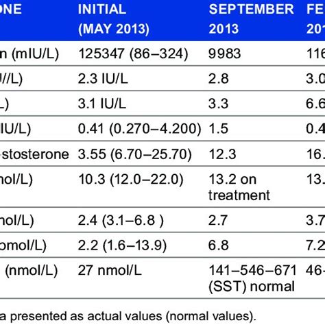 (PDF) Cabergoline Treatment in Invasive Giant Prolactinoma