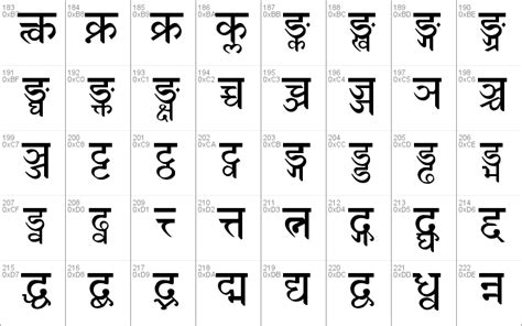 Sanskrit Devanagari Font