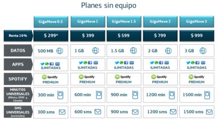 Planes movistar – Mejorar la comunicación