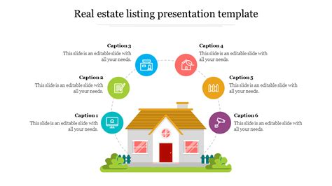 Listing Presentation Template - Sfiveband.com