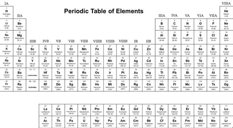 Molar Mass Calculations