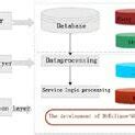System architecture diagram | Download Scientific Diagram