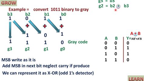 Binary Conversion