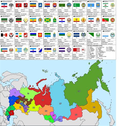 Possible Republics of Russia Map