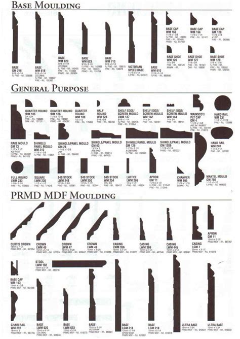 Image result for VENETIAN MOULDING PROFILES | Baseboard styles, Baseboards, Moulding profiles