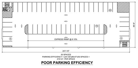 Parking Efficiency in Parking Structures | Nitterhouse