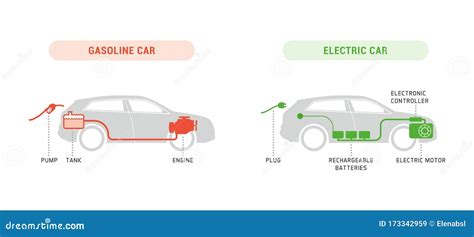 Gasoline Car And Electric Car Comparison Infographic Cartoon Vector ...