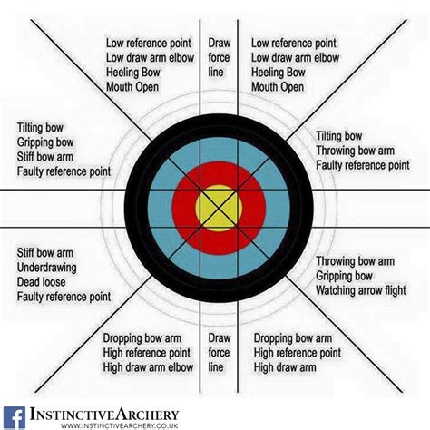 Archery bows, Archery training, Archery tips