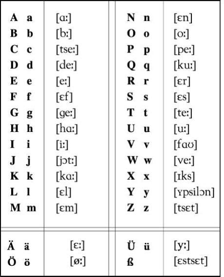 Deutsch als Fremdsprache: июля 2019