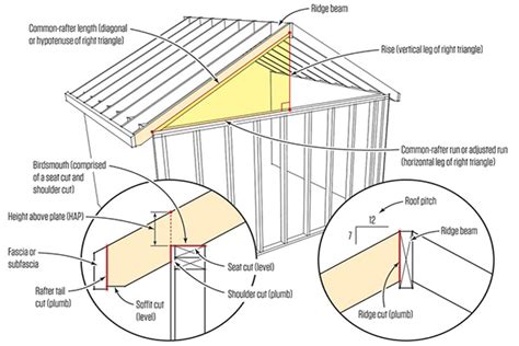 Cutting Common Rafters | JLC Online | Framing, Roofing