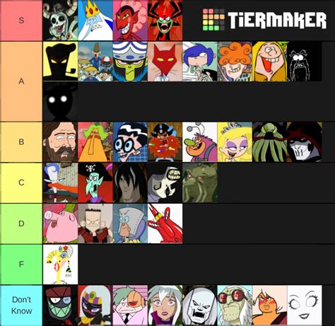 CartoonNetwork Villains Tier List (Community Rankings) - TierMaker