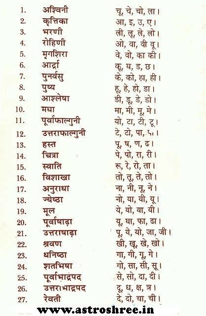 rasi and nakshatra list - Boris Walker