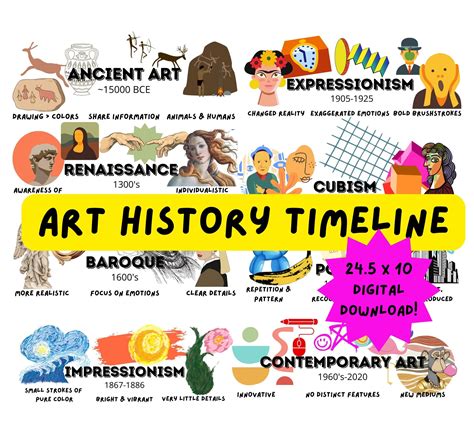 Art History Timeline Poster / Art Teacher Decor / ENGLISH Us & Uk ...