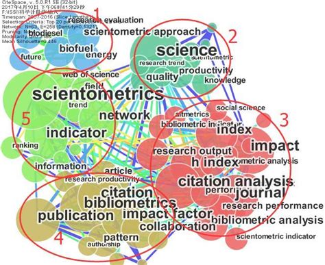 Subject structure of scientometrics | Download Scientific Diagram