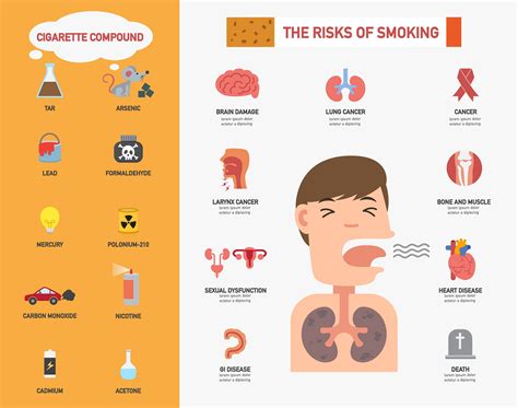 effects_of_smoking_VapingDaily - Public Health Notes