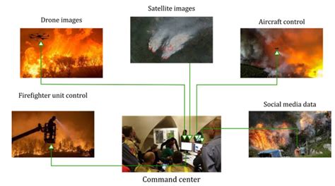 Ensuring Excellence in Natural Disaster Management (NDM) in Europe