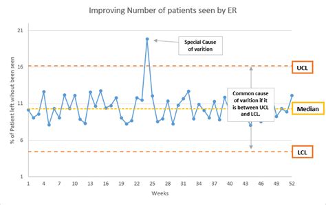 Creating A Run Chart In Excel