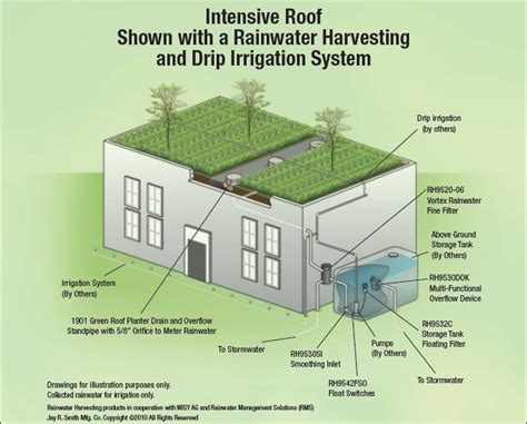 Design Of Rooftop Rainwater Harvesting System at Gerald Singleton blog