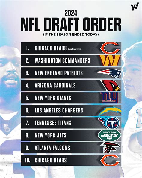 2024 NFL Draft order: Bears secure No. 1 pick and Commanders move up to No. 2