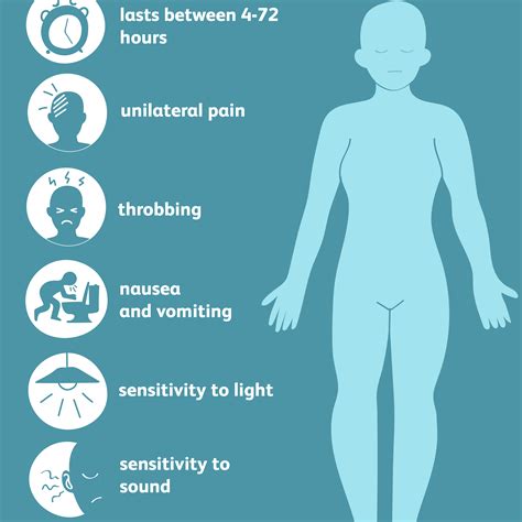 Causes for migraine with aura - pollstorm