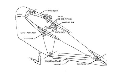 aircraft design - What are different components of an engine pylon? - Aviation Stack Exchange