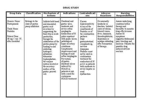 Pantoprazole Medication Template