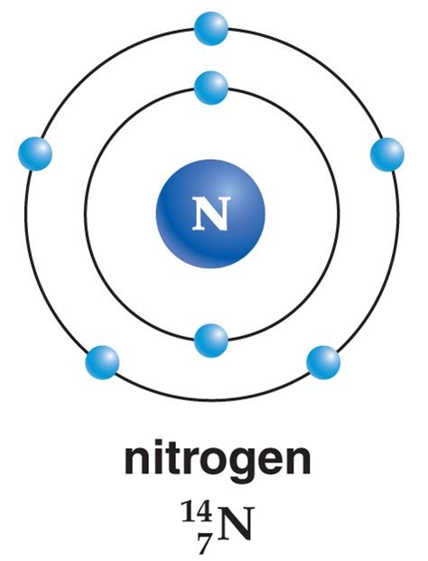 Solved part 1 Atomic structure Use your knowledge of atomic | Chegg.com