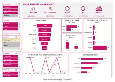 Sales Pipeline Management Excel Template