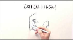 Critical Illness Insurance Quote | Tips, Insight, Guidance