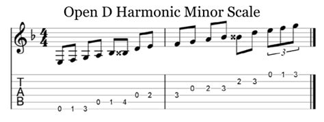 D Harmonic Minor Scale Chords | Every Guitar Chord