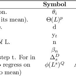 SARIMAX, List of symbols and model parameters. | Download Scientific ...