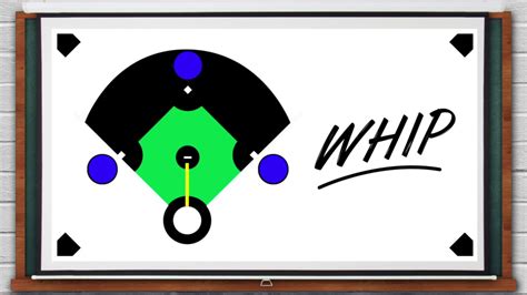 What is WHIP in baseball? 10 Best Ever (Explained for Beginners!)