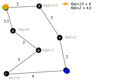 A* search algorithm - Wikipedia