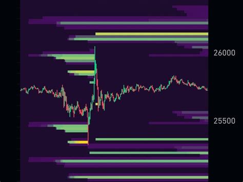 $BTC Liquidation Heatmap(Updated last 24hours) #BTC | BuerTrades on ...