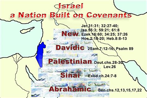 16-Covenants of Israel - The Herald of Hope