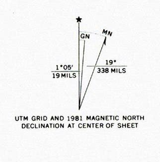 Declination Diagram | Outdoor Quest