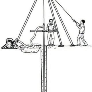 Cross-section view of jetting a drilled water well [11]. | Download Scientific Diagram